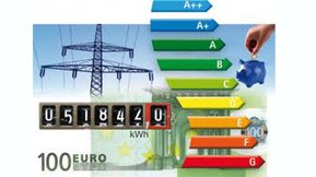 Collage bestehend aus Stromleitung, Stromzähler, Hundert-Euro-Schein und Energieverbrauchsdiagramm